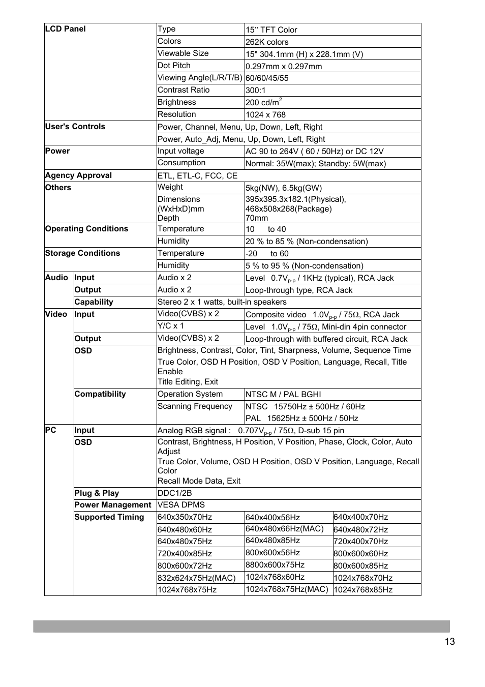 Vista Imaging VFSM15 User Manual | Page 14 / 16