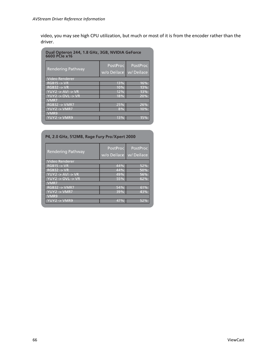 ViewCast Osprey-450e User Manual | Page 72 / 98