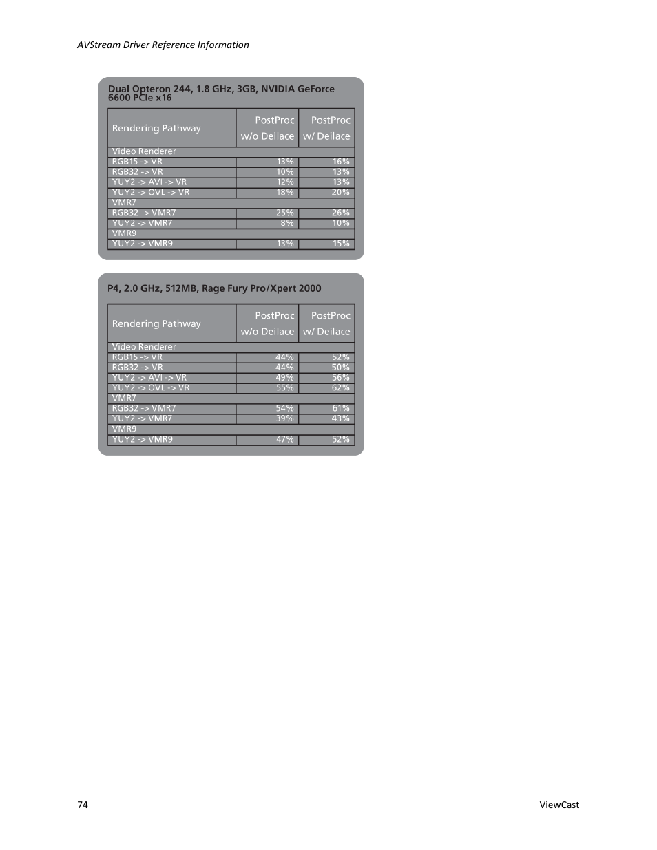 ViewCast Osprey-450e User Manual | Page 80 / 106
