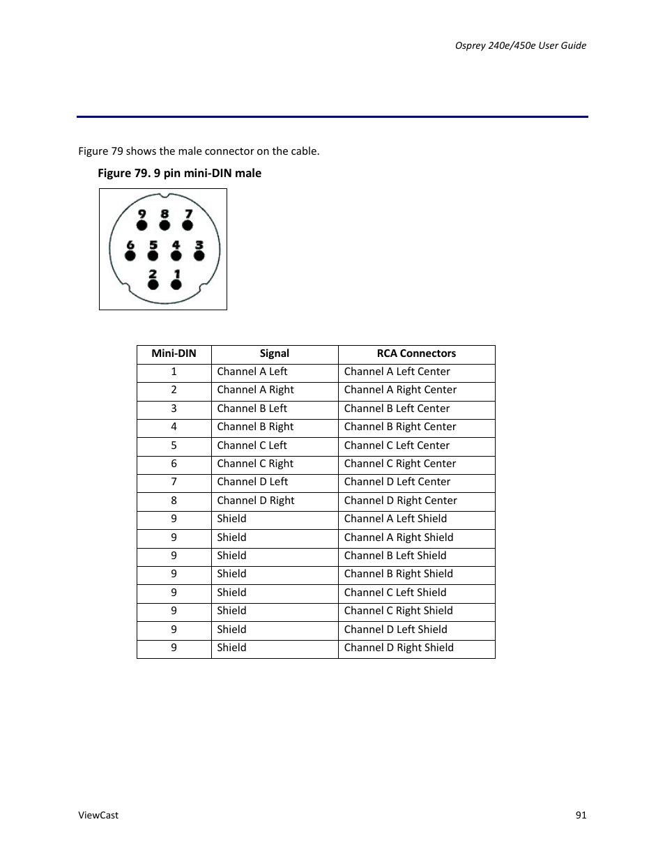 Appendix b: osprey 450e audio cable | ViewCast Osprey-450e User Manual | Page 97 / 106