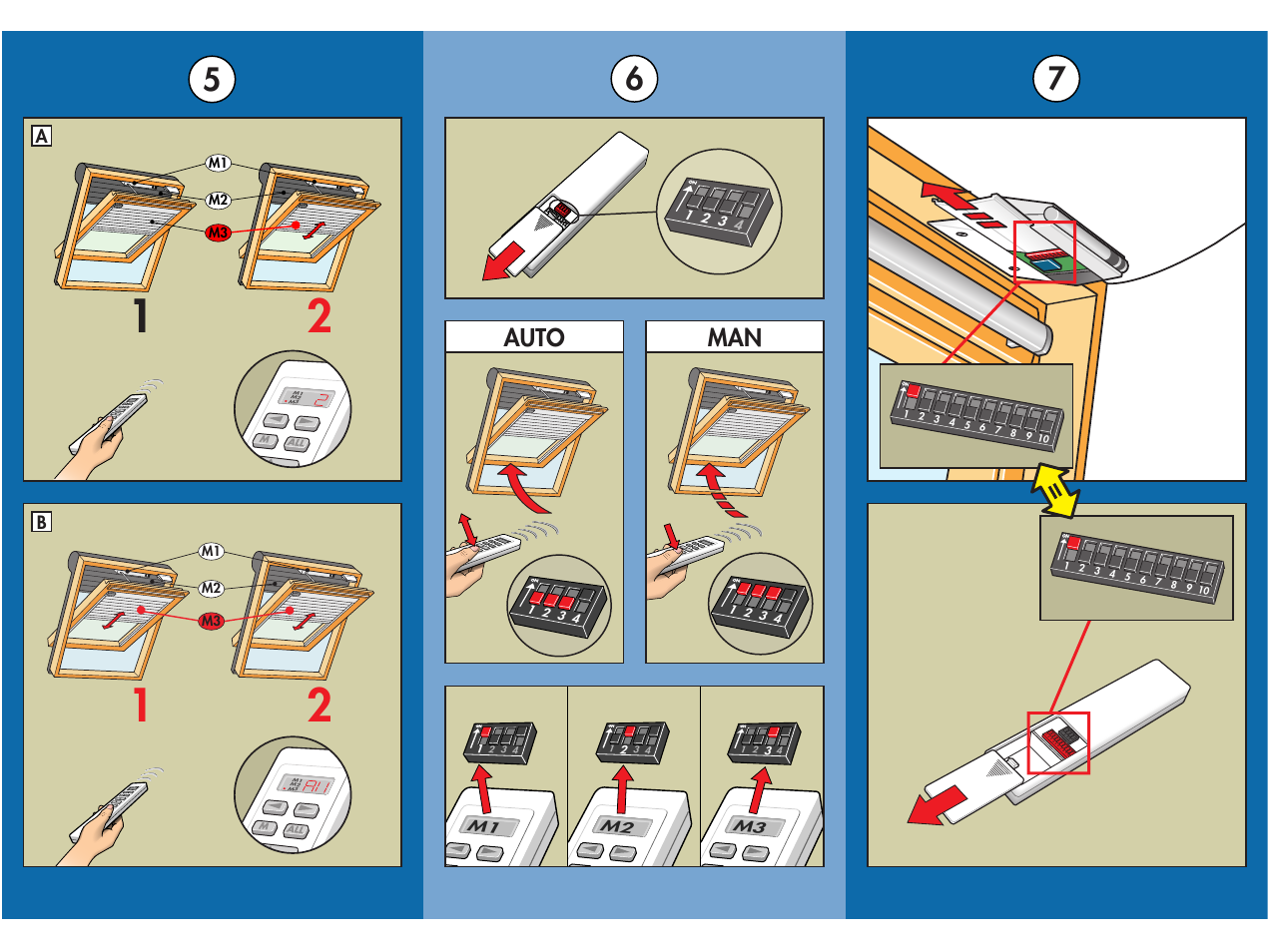 Auto man | Velux DK-2950 User Manual | Page 3 / 29