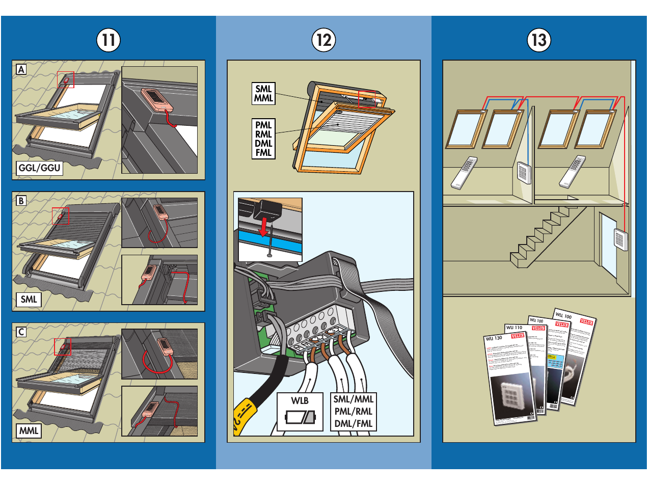 24 v, Pml rml dml fml sml mml, Sml/mml pml/rml dml/fml wlb | Ggl/ggu sml mml a b c | Velux DK-2950 User Manual | Page 5 / 29