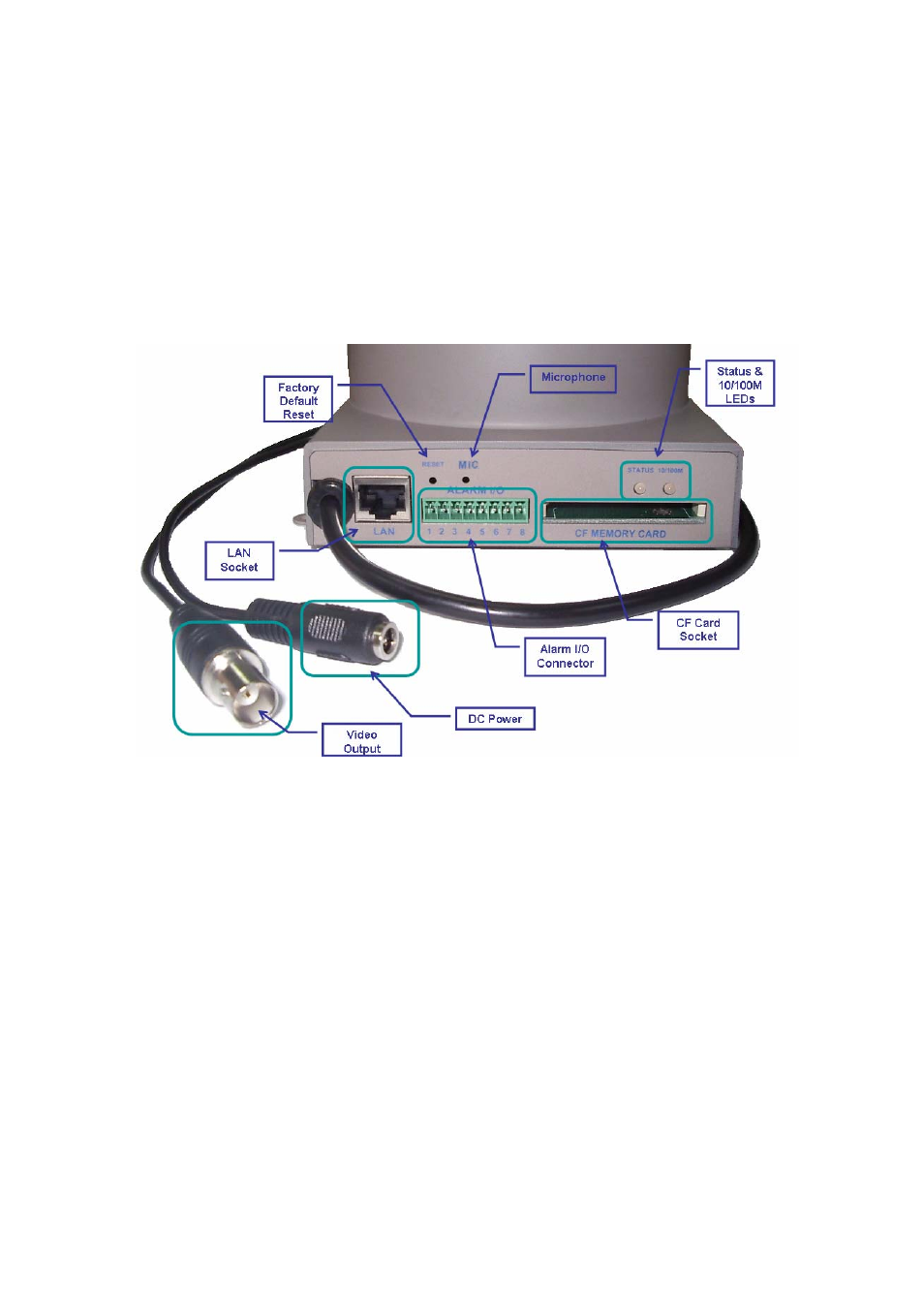 Connections | Veo Pan and Tilt User Manual | Page 11 / 95