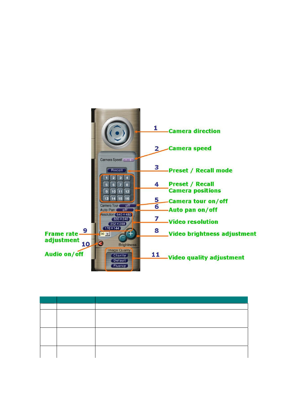 Control panel | Veo Pan and Tilt User Manual | Page 23 / 95