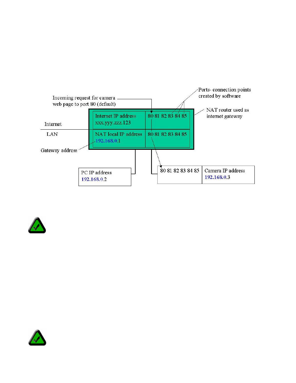 3 port forwarding, 4 default gateway | Veo 802.11b User Manual | Page 44 / 69
