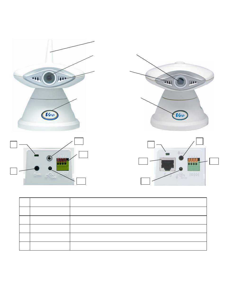 3 hardware description and features | Veo 802.11b User Manual | Page 7 / 69