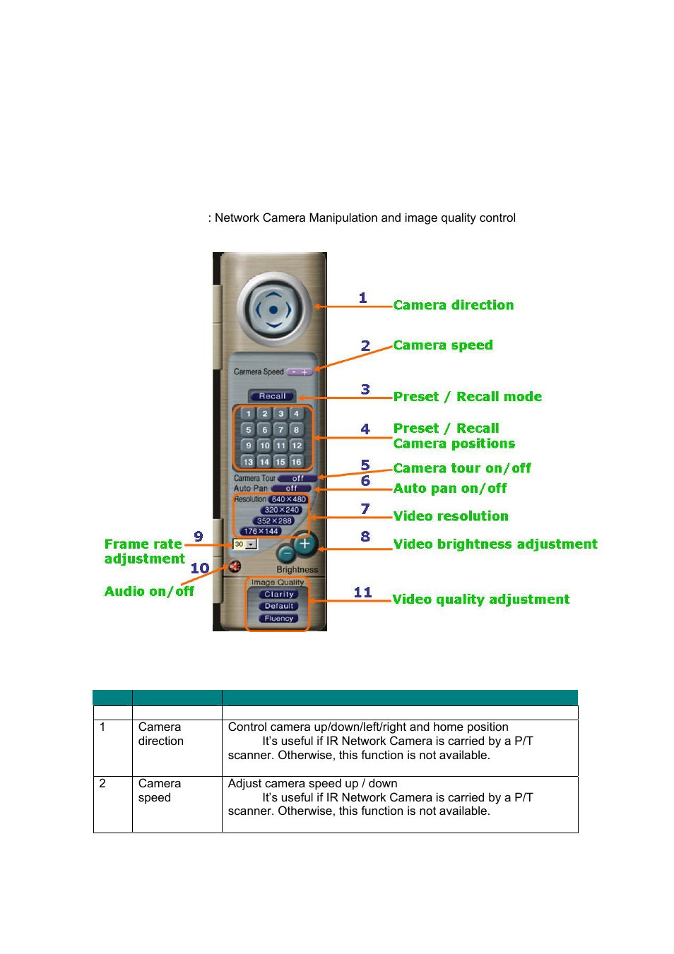 Control panel | Veo Infra-Red User Manual | Page 20 / 83