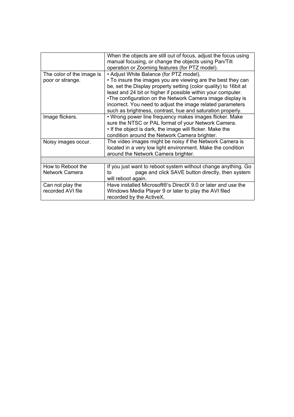 Veo Infra-Red User Manual | Page 72 / 83