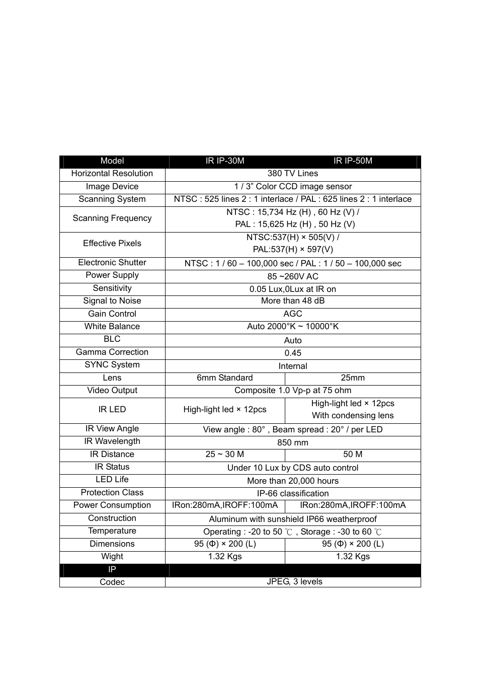 Appendix d: specifications | Veo Infra-Red User Manual | Page 75 / 83