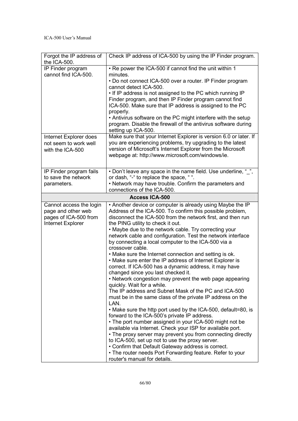 Veo ICA-500 User Manual | Page 66 / 80