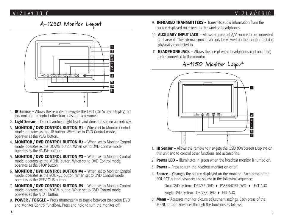 A-1250 monitor layout, A-1150 monitor layout | Vizualogic A 1250 User Manual | Page 3 / 13