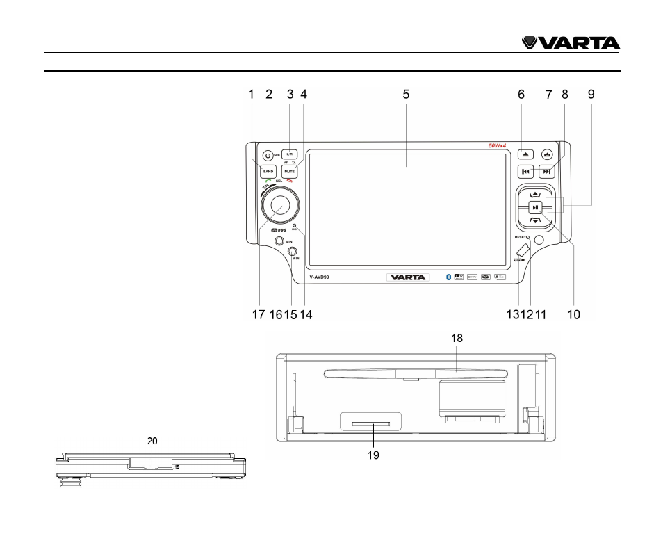 Panel controls | VARTA V-AVD99 User Manual | Page 11 / 89