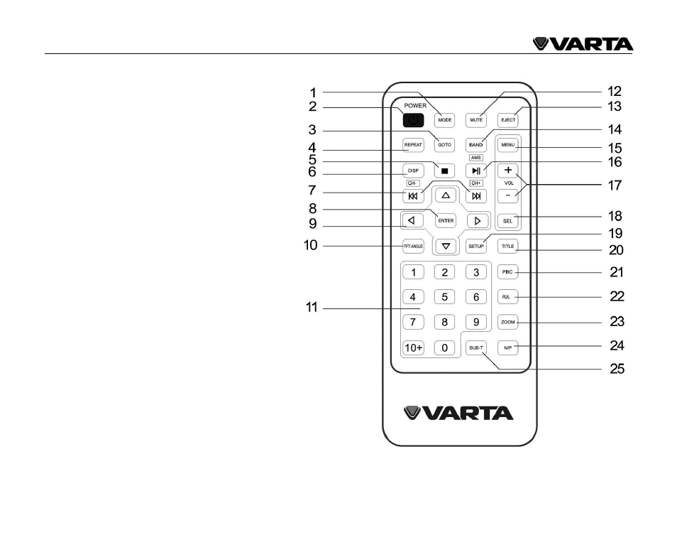 VARTA V-AVD99 User Manual | Page 12 / 89