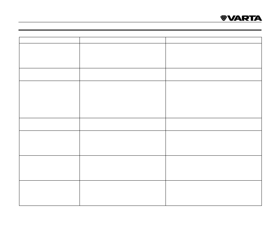 Troubleshooting guide | VARTA V-AVD99 User Manual | Page 41 / 89