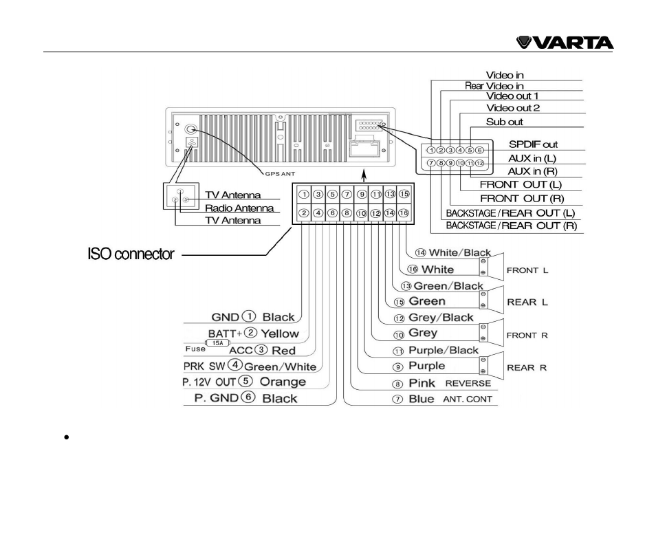 VARTA V-AVD99 User Manual | Page 7 / 89