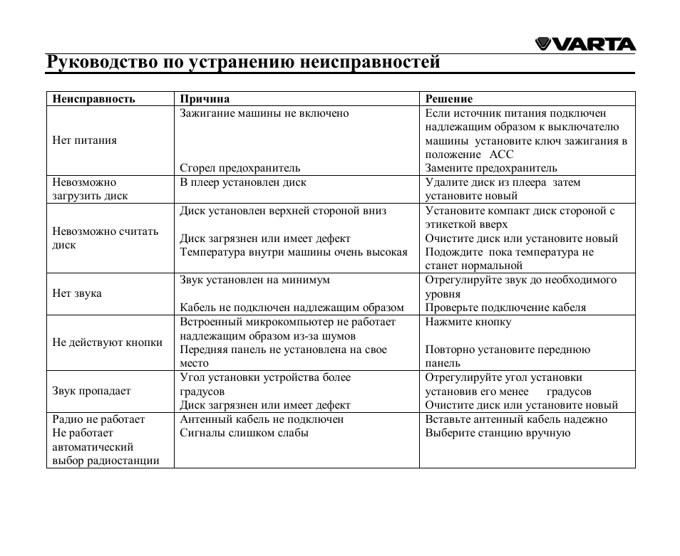 VARTA V-AVD99 User Manual | Page 87 / 89