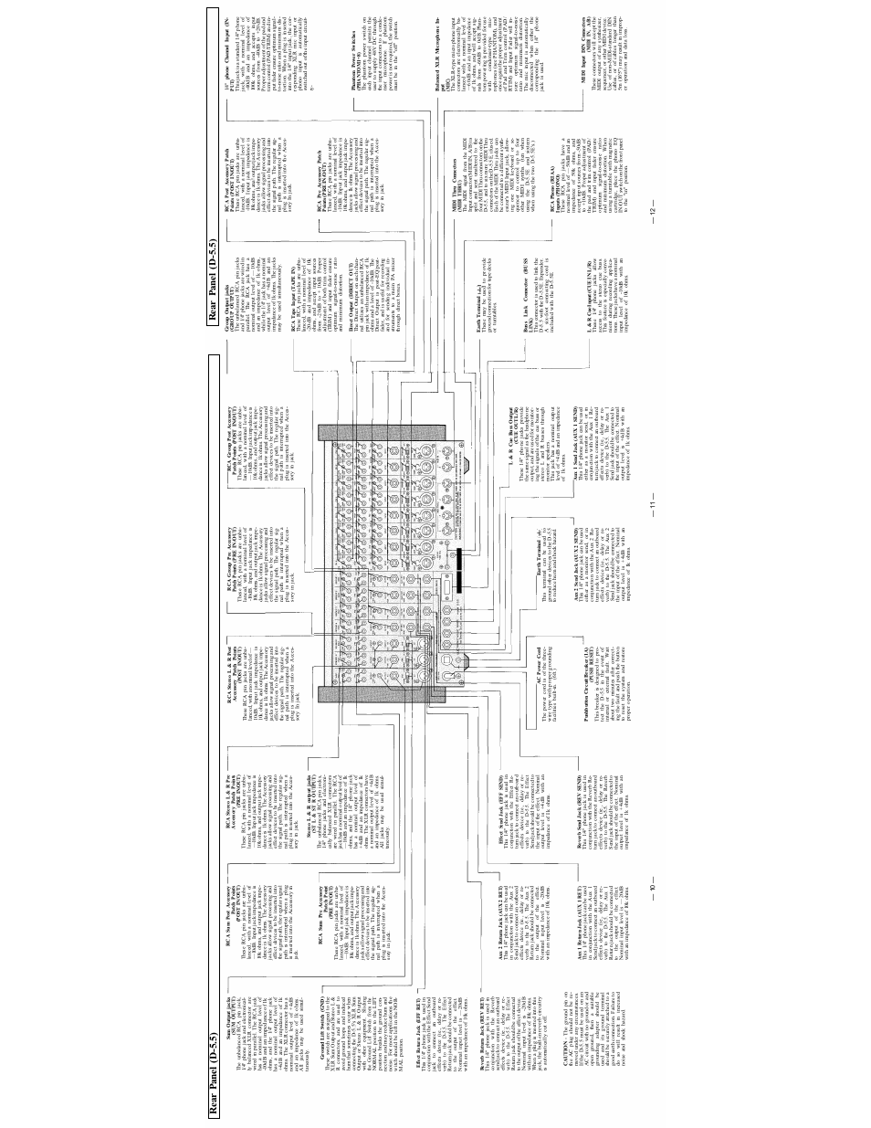 Rear panel ( d -5.5), Re a r panel (d-5.5) | Vizio D-5.5E User Manual | Page 11 / 20