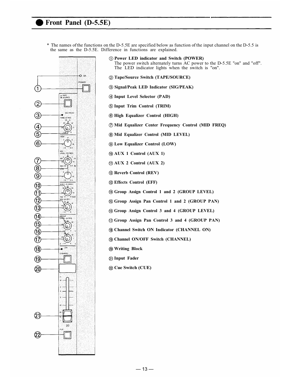 Front panel (d-5.5e) | Vizio D-5.5E User Manual | Page 12 / 20
