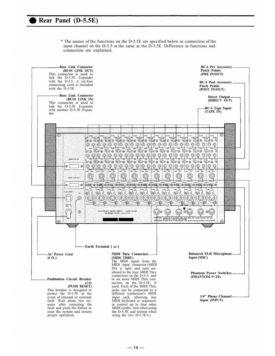 Rear panel (d-5.5e) | Vizio D-5.5E User Manual | Page 13 / 20