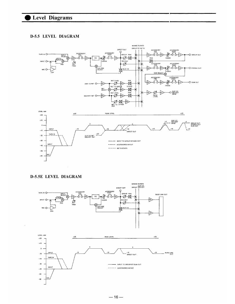 Level diagrams | Vizio D-5.5E User Manual | Page 15 / 20
