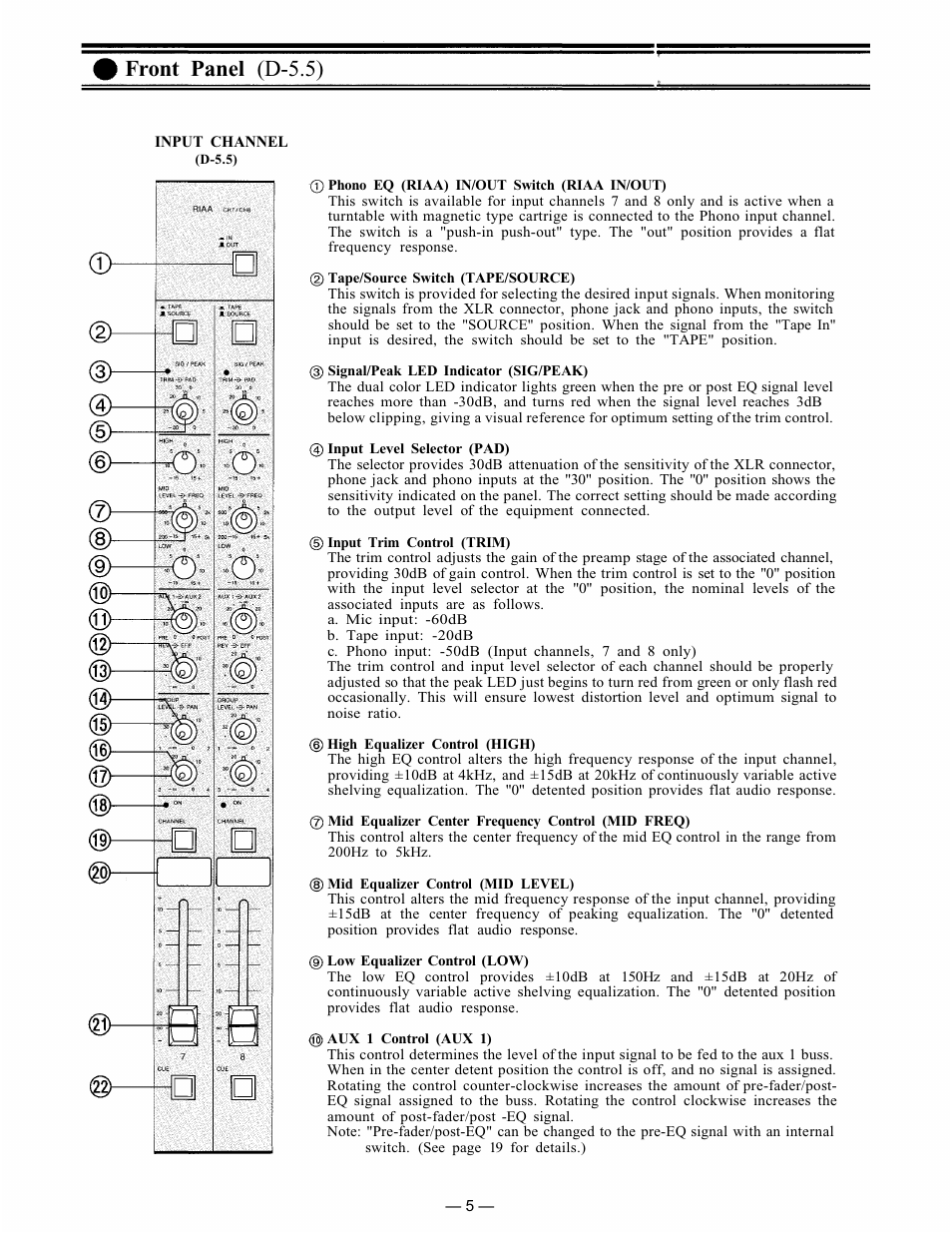 Front panel (d-5.5) | Vizio D-5.5E User Manual | Page 6 / 20