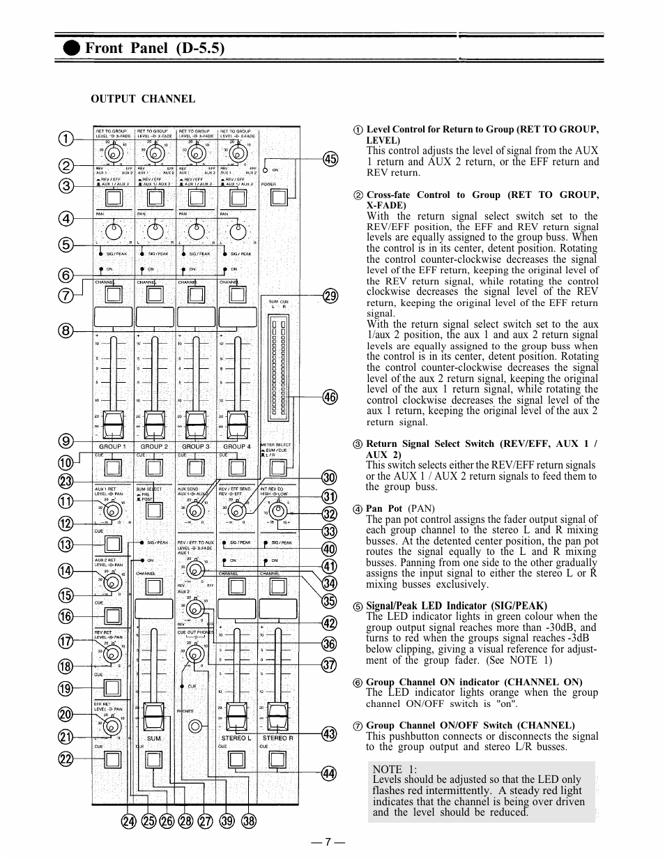 Front panel (d-5.5) | Vizio D-5.5E User Manual | Page 8 / 20