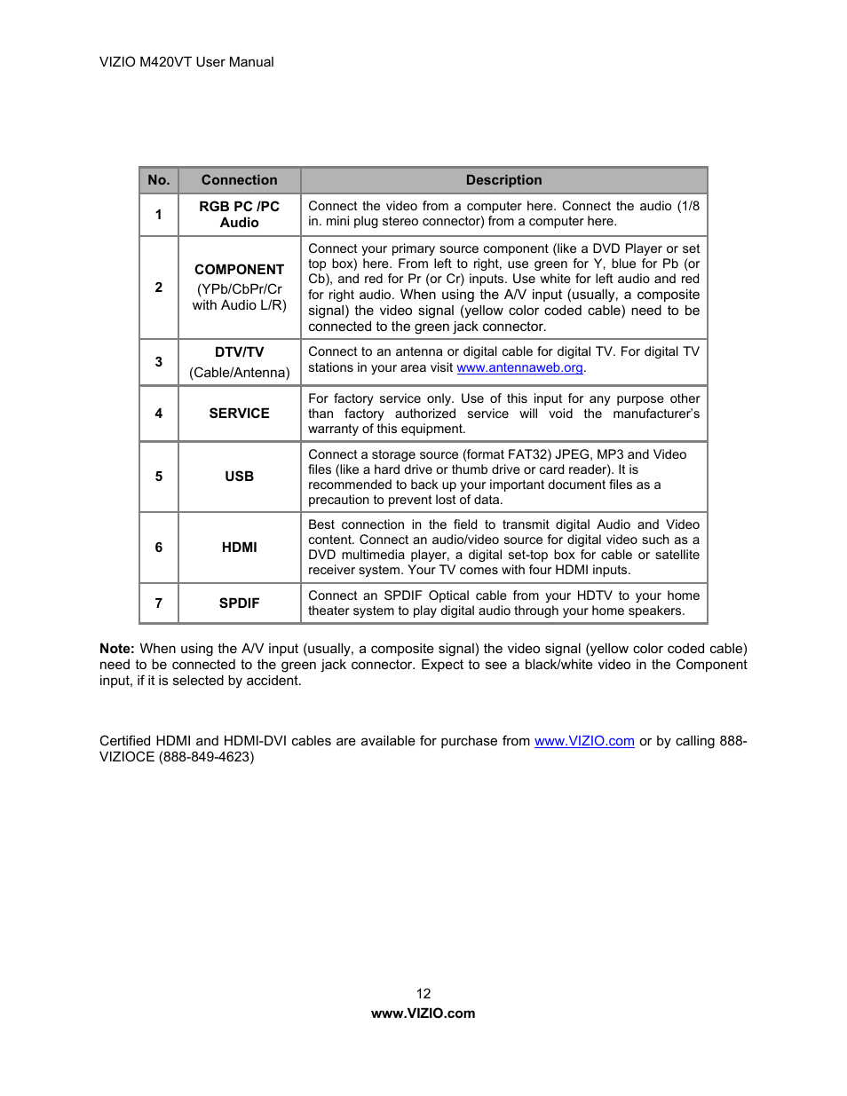 Vizio M420VT User Manual | Page 12 / 55