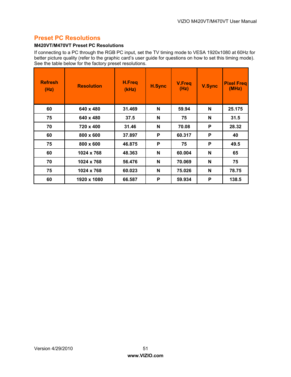 Preset pc resolutions, Fcc class b radio interference statement | Vizio M420VT User Manual | Page 51 / 55