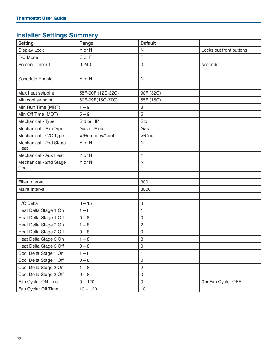 Installer settings summary | Vizio Z WAVE TZEMT400AB32MAA User Manual | Page 26 / 34