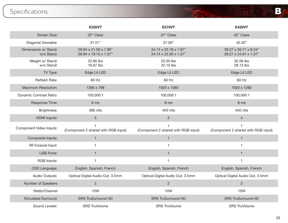 Specifications | Vizio E370VT User Manual | Page 41 / 48