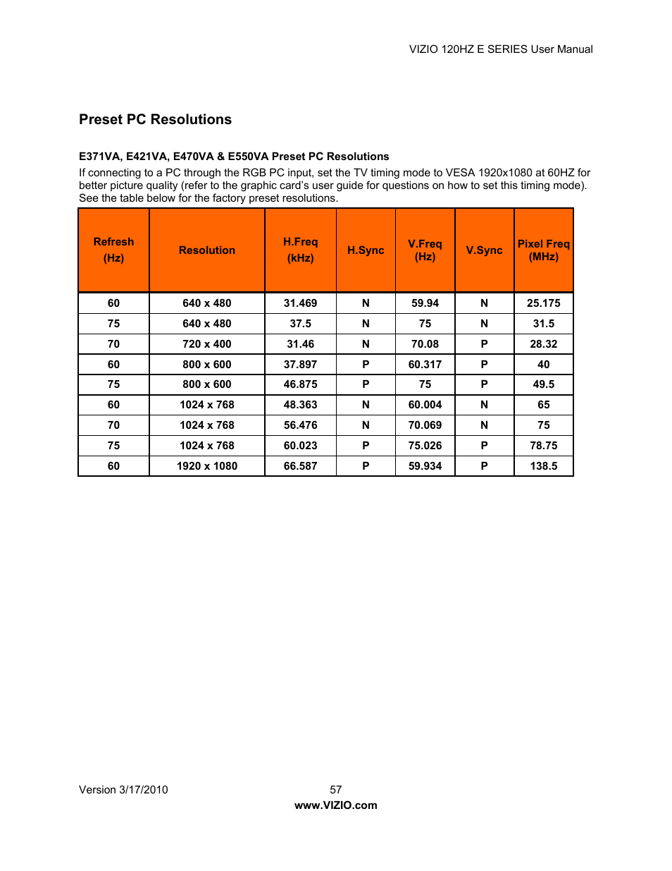 Preset pc resolutions | Vizio E421VA User Manual | Page 57 / 62