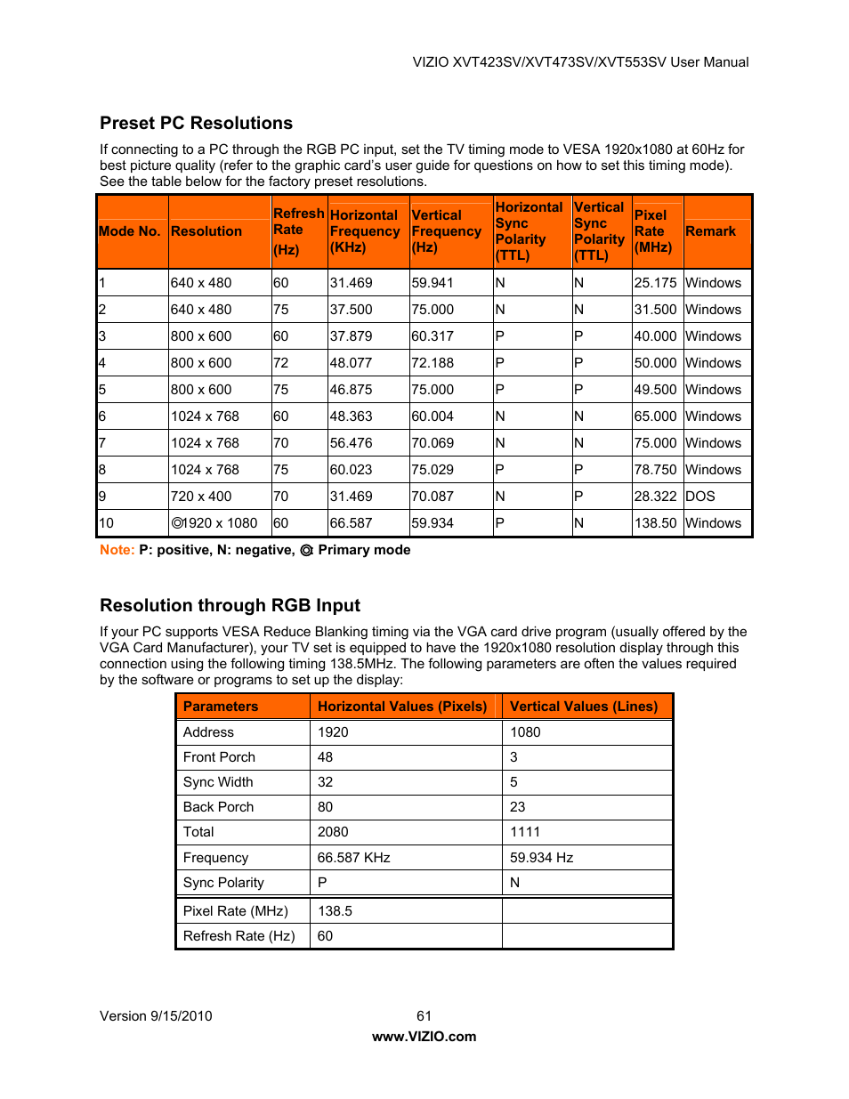 Preset pc resolutions, Resolution through rgb input | Vizio XVT423SV User Manual | Page 61 / 64