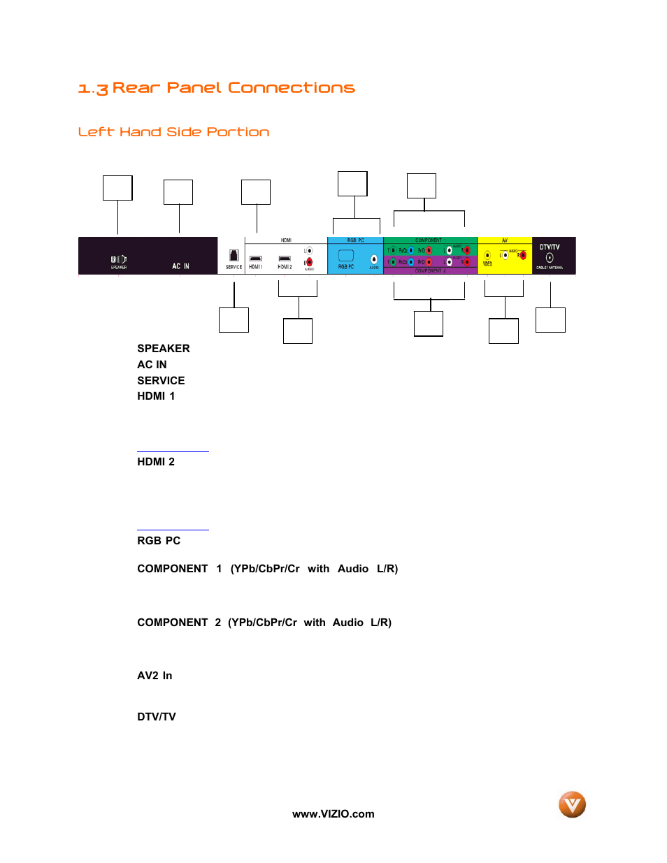 3 rear panel connections | Vizio GV42L FHDTV10A User Manual | Page 12 / 79
