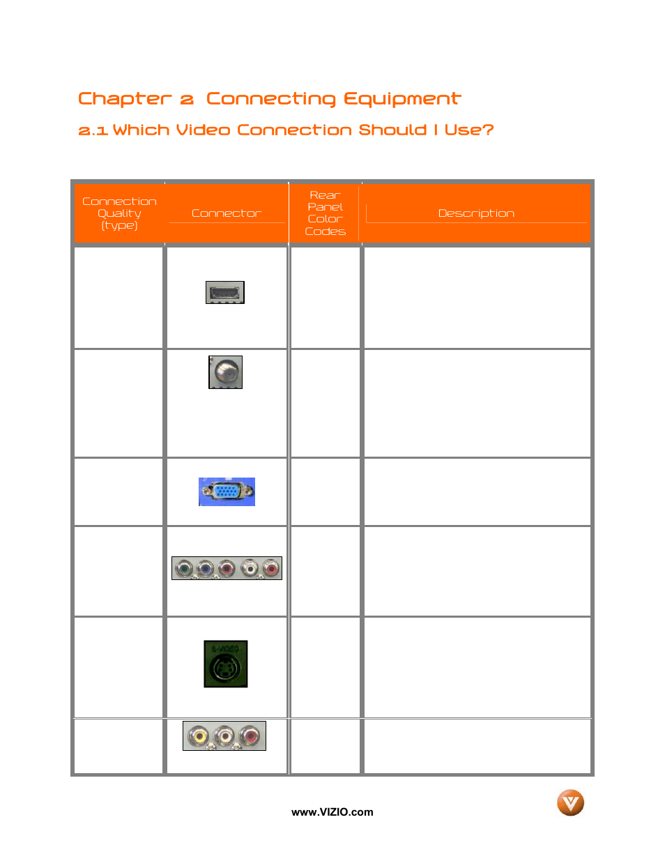 Chapter 2 connecting equipment, 1 which video connection should i use | Vizio GV42L FHDTV10A User Manual | Page 18 / 79