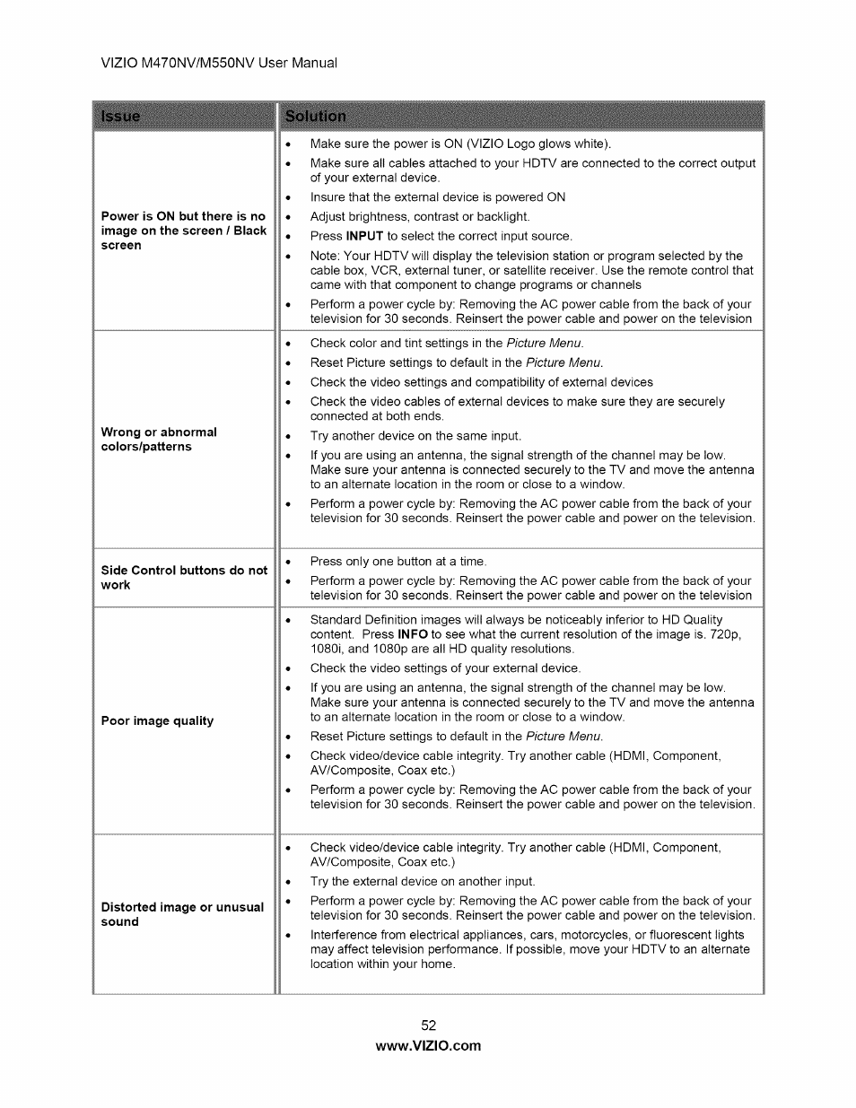 Solution | Vizio M470NV User Manual | Page 52 / 64