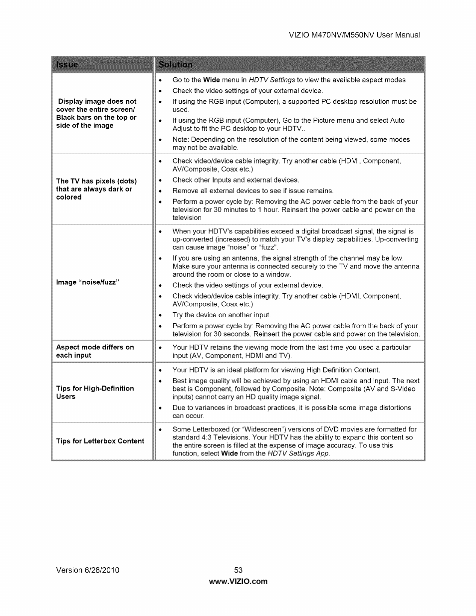 Vizio M470NV User Manual | Page 53 / 64