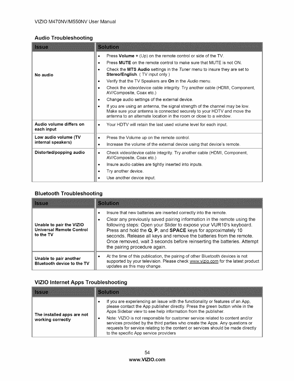 Audio troubleshooting, Issue solution, Vizio internet apps troubleshooting issue solution | Tv/display troubleshooting, Vizio internet apps troubleshooting | Vizio M470NV User Manual | Page 54 / 64