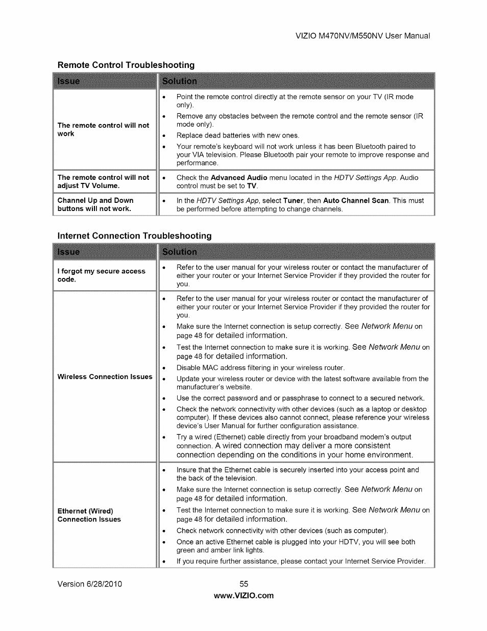Remote control troubleshooting issue solution, Internet connection troubleshooting issue solution, Internet connection troubleshooting | Vizio M470NV User Manual | Page 55 / 64