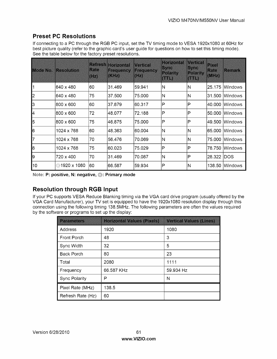 Preset pc resolutions, Resolution through rgb input, Preset pc resolutions resolution through rgb input | Vizio M470NV User Manual | Page 61 / 64