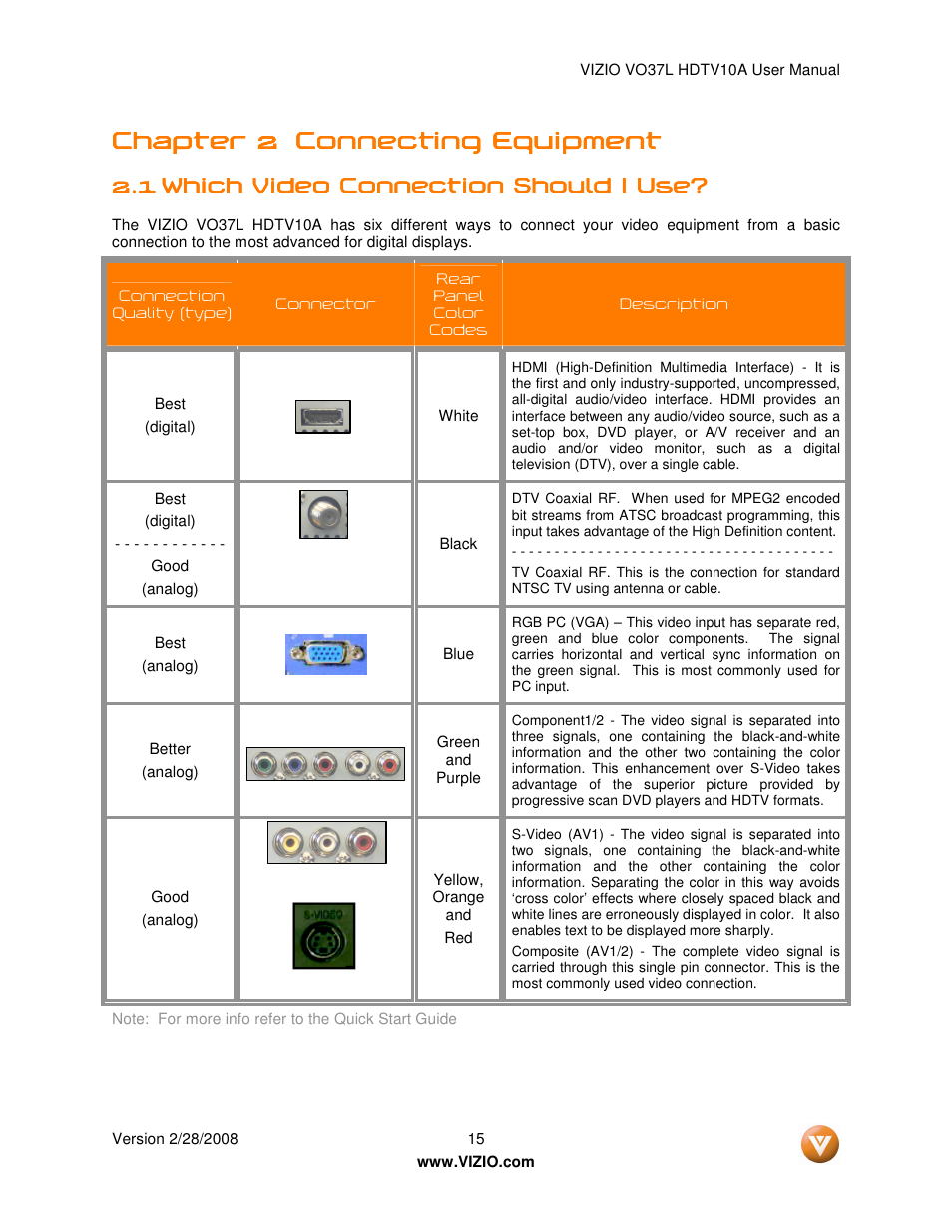 Chapter 2 | Vizio VO37L User Manual | Page 15 / 76