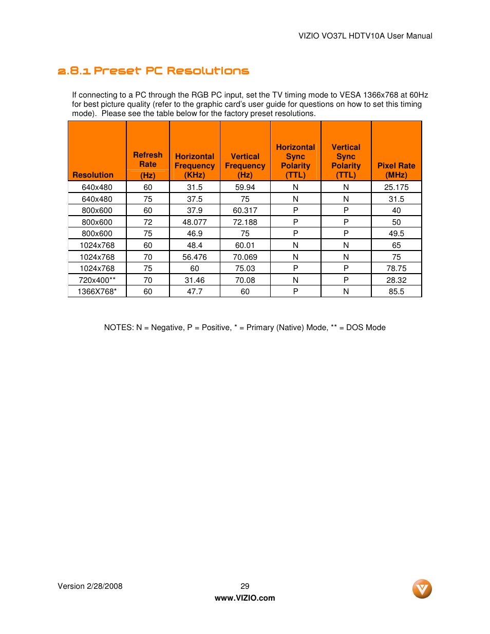 Vizio VO37L User Manual | Page 29 / 76