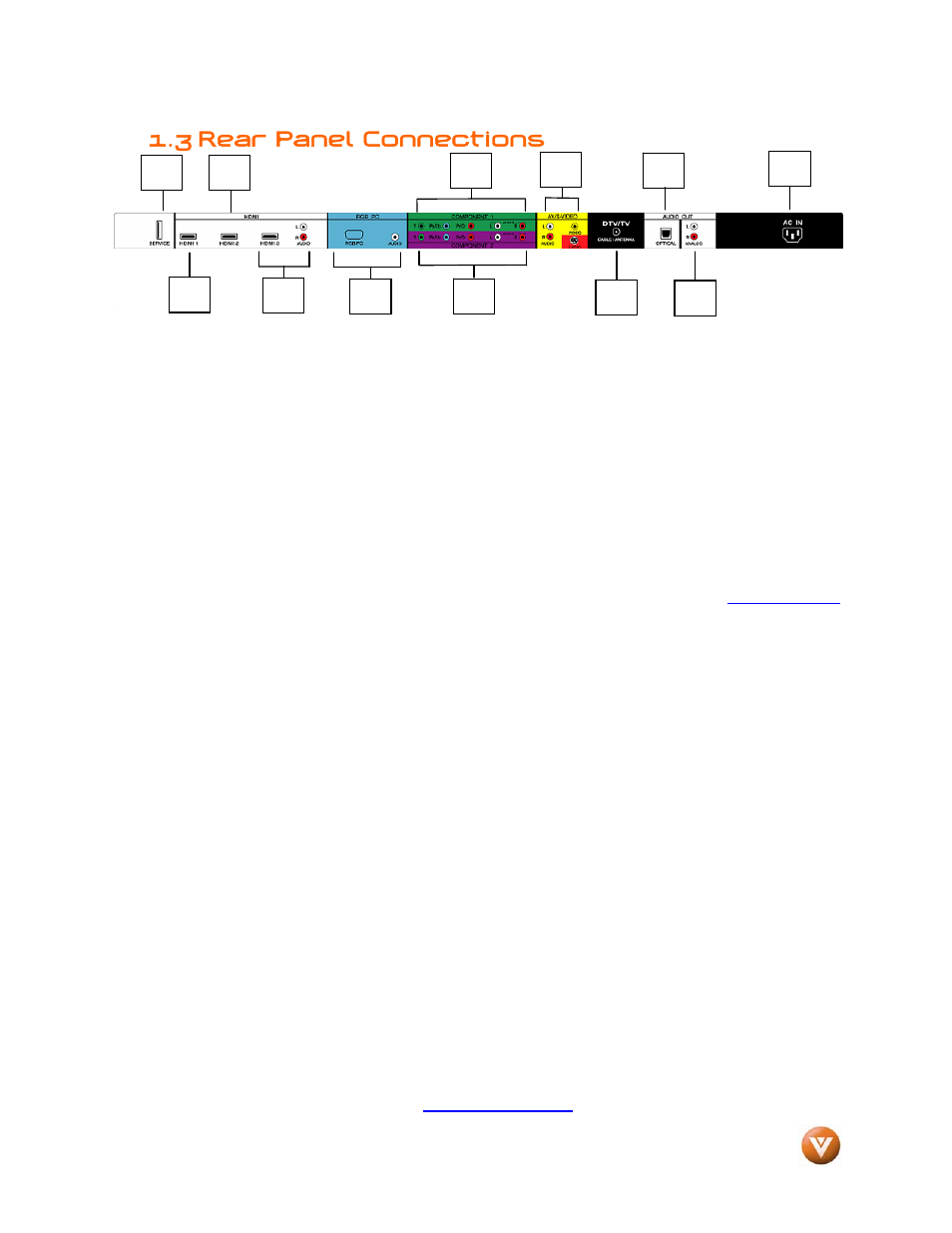 3 rear panel connections | Vizio VW46L User Manual | Page 10 / 70