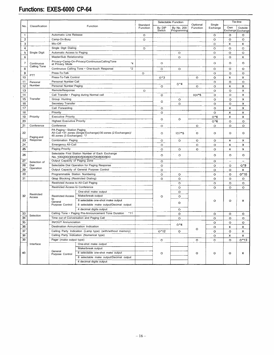 Vizio EXES-6000 CP-64 User Manual | Page 18 / 102