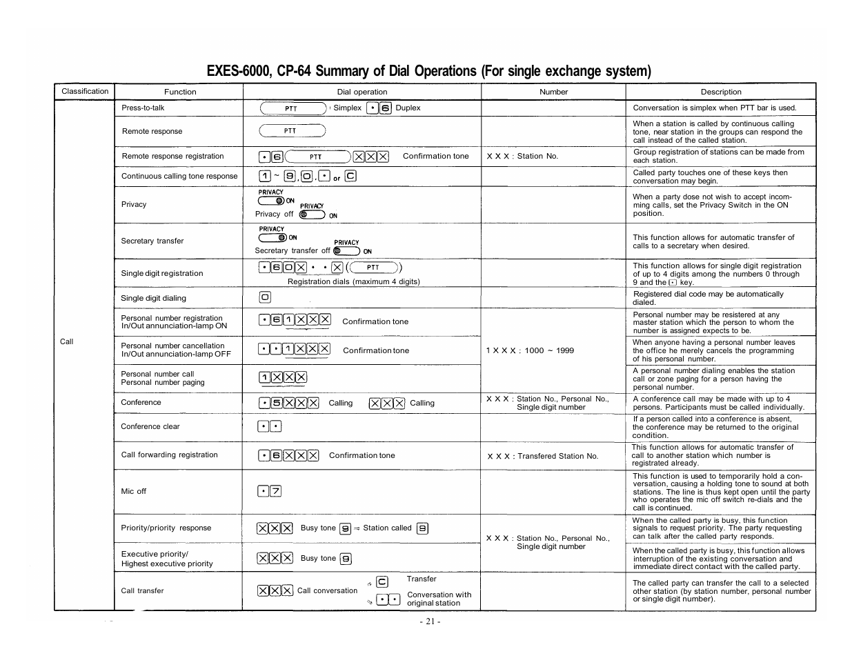 Vizio EXES-6000 CP-64 User Manual | Page 24 / 102