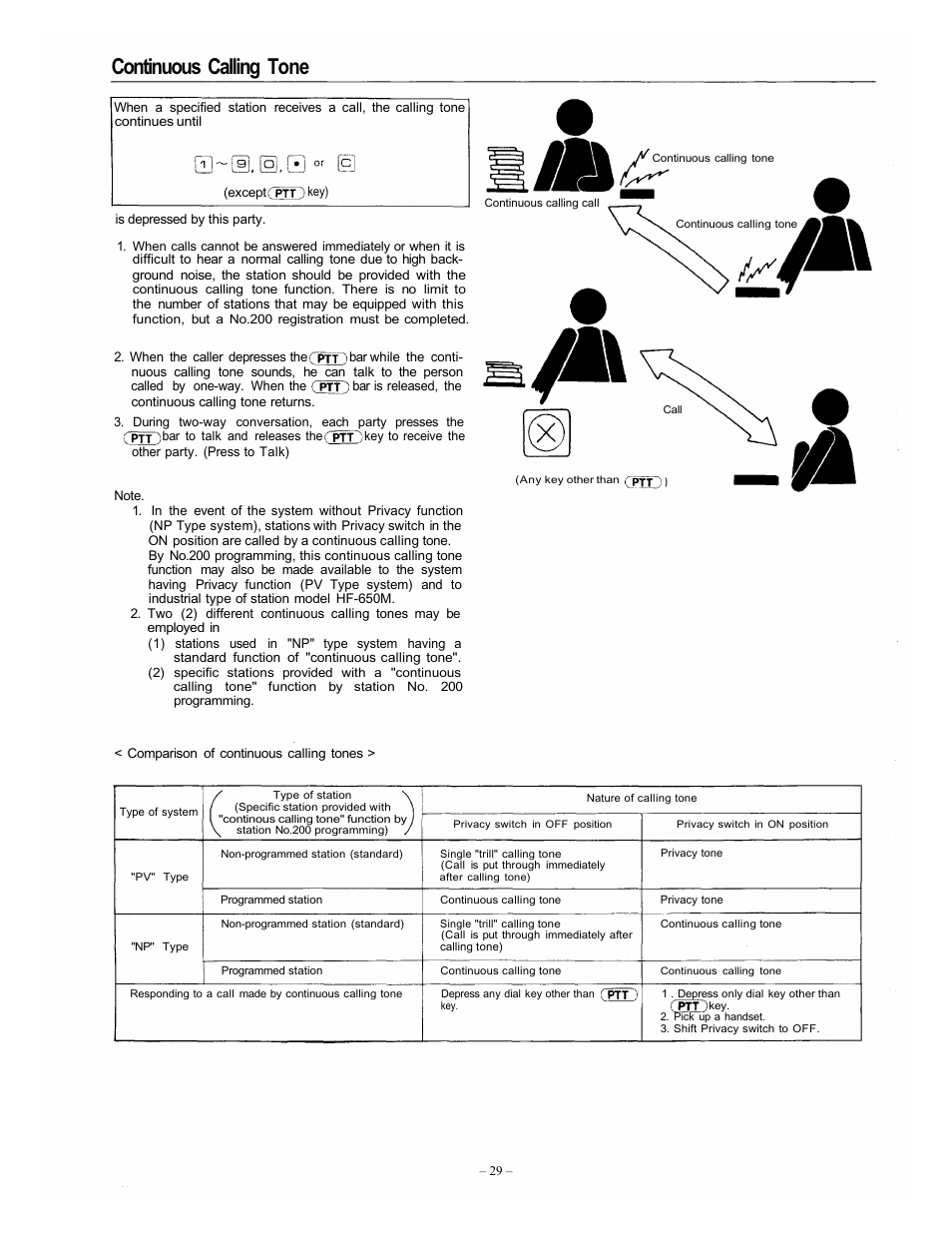 Continuous calling tone | Vizio EXES-6000 CP-64 User Manual | Page 32 / 102