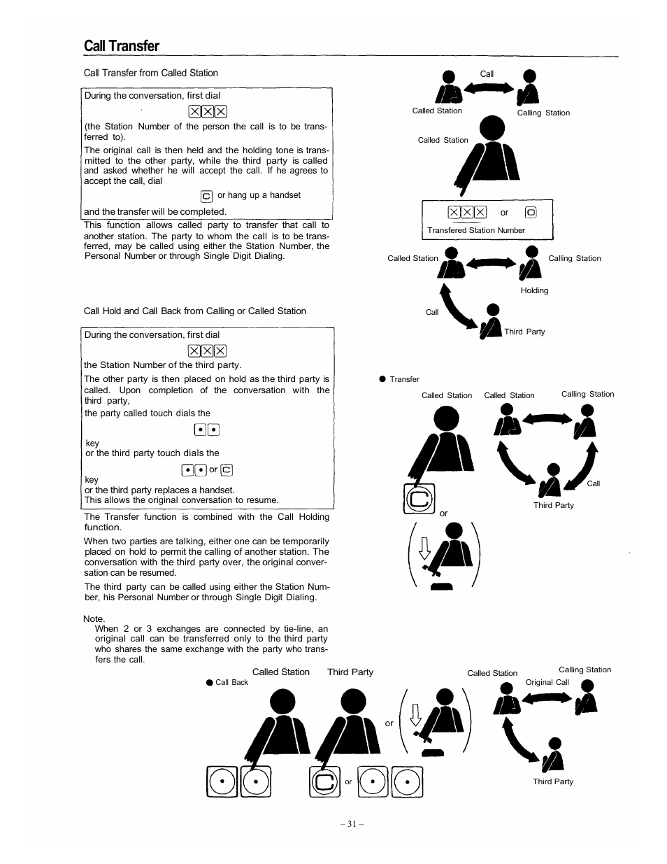 Call transfer | Vizio EXES-6000 CP-64 User Manual | Page 34 / 102