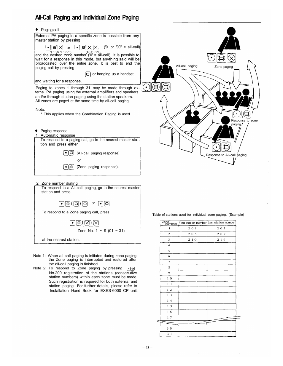 All-call paging and individual zone paging | Vizio EXES-6000 CP-64 User Manual | Page 46 / 102