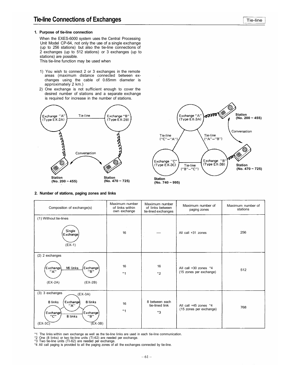 Tie-line connections of exchanges | Vizio EXES-6000 CP-64 User Manual | Page 65 / 102