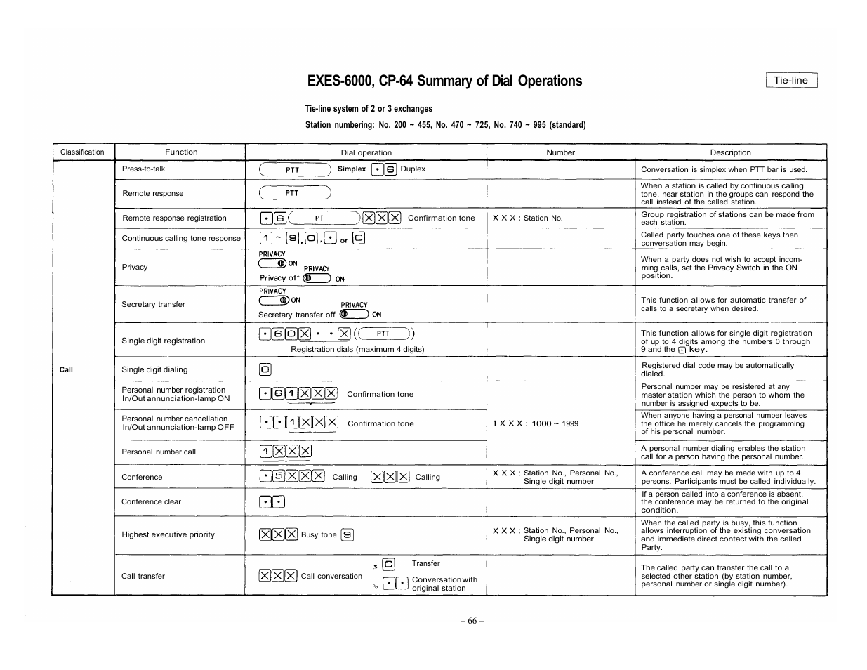 Tie-line | Vizio EXES-6000 CP-64 User Manual | Page 70 / 102