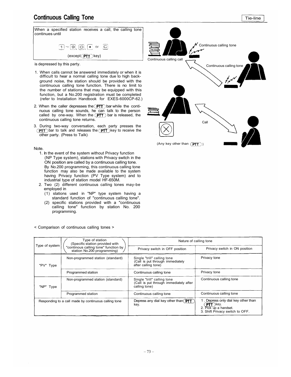 Continuous calling tone | Vizio EXES-6000 CP-64 User Manual | Page 77 / 102